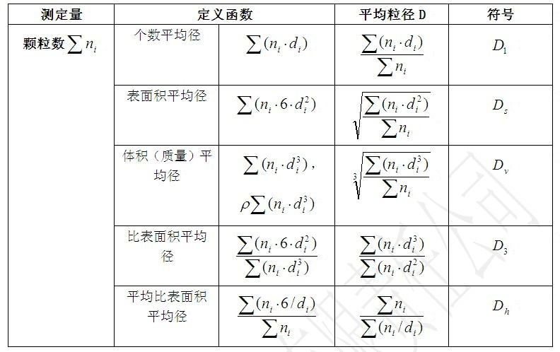 平均粒徑來對整個顆粒群進行描述